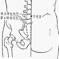 官員穴|醫砭 » 經穴庫 » 關元俞